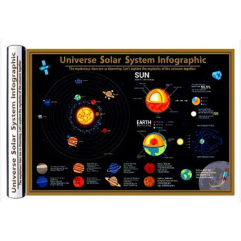 מפת מערכת השמש לגירוד