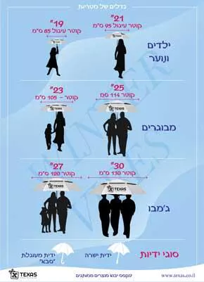 מטריות - כל ההסברים והמידות