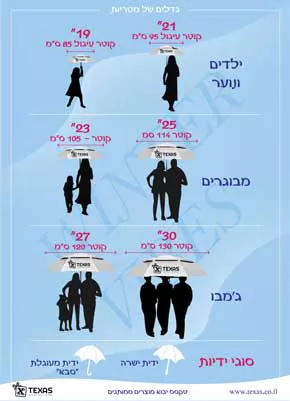 מידות של מטריות