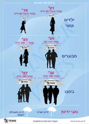 מידות של מטריות